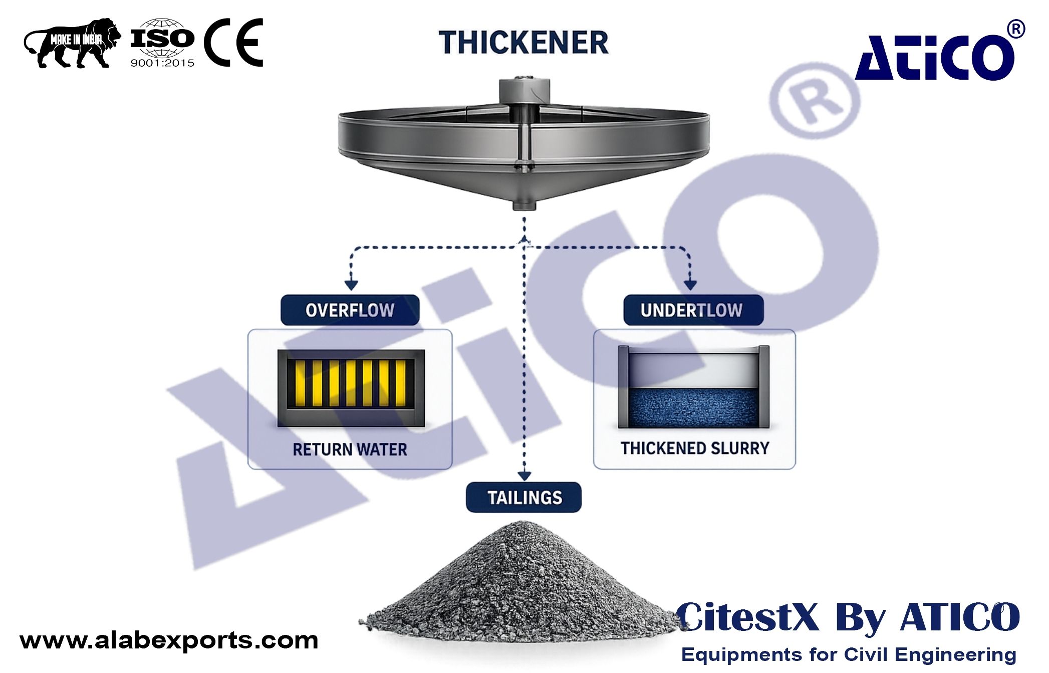 Process Tailings Filtration Plant