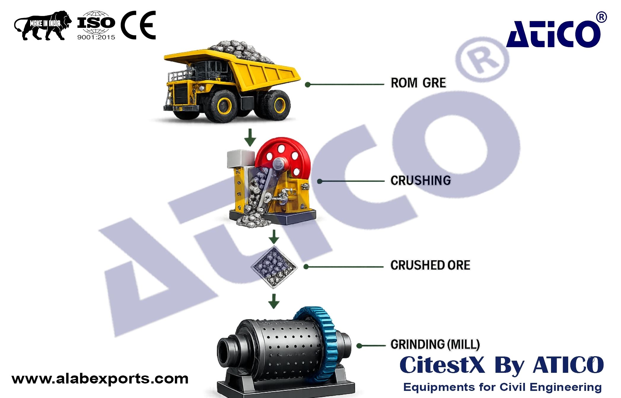 Ore Crushing and Grinding Plant