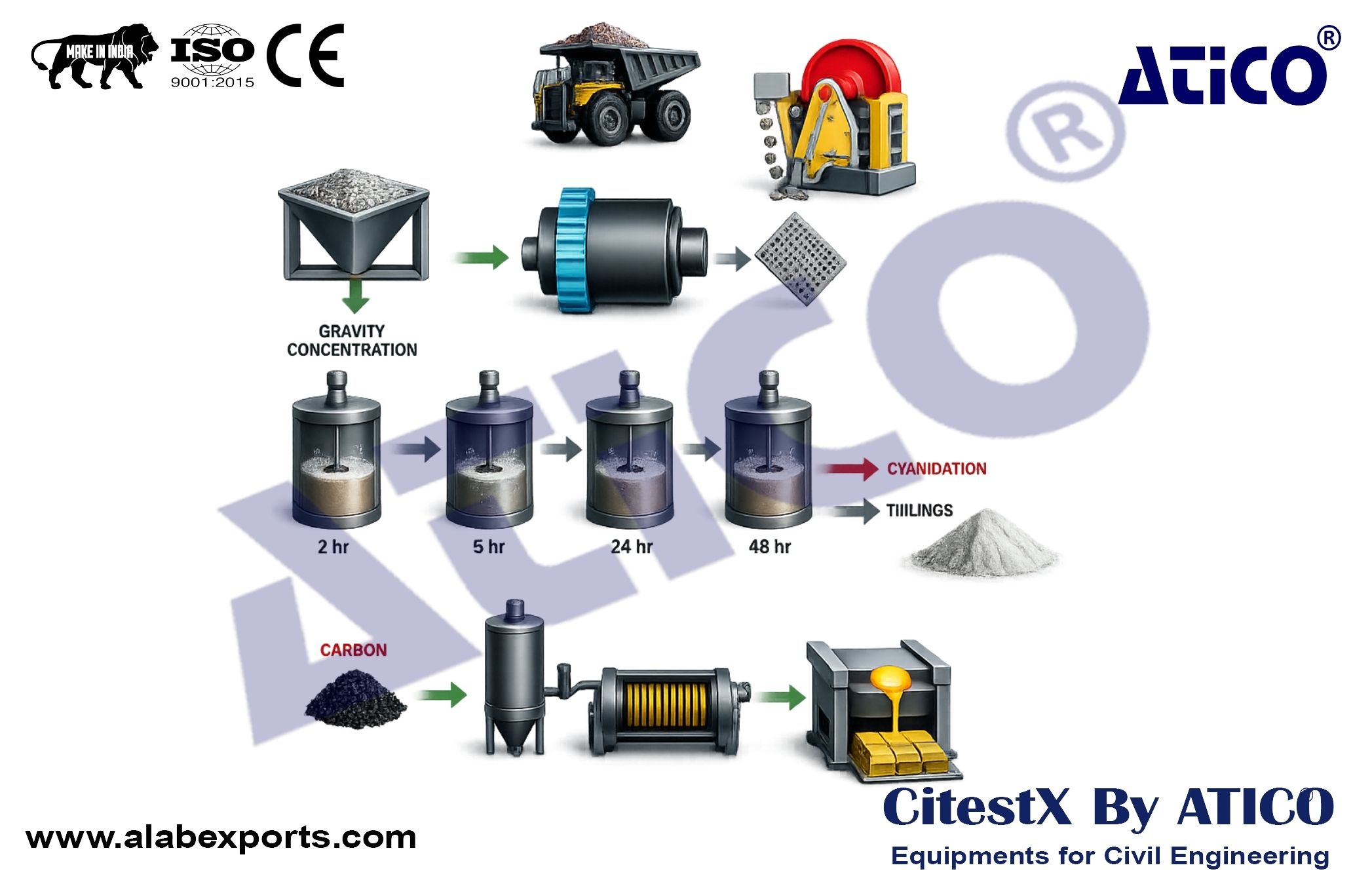 Sulphide Gold Flotation plus CIL Leaching Plant