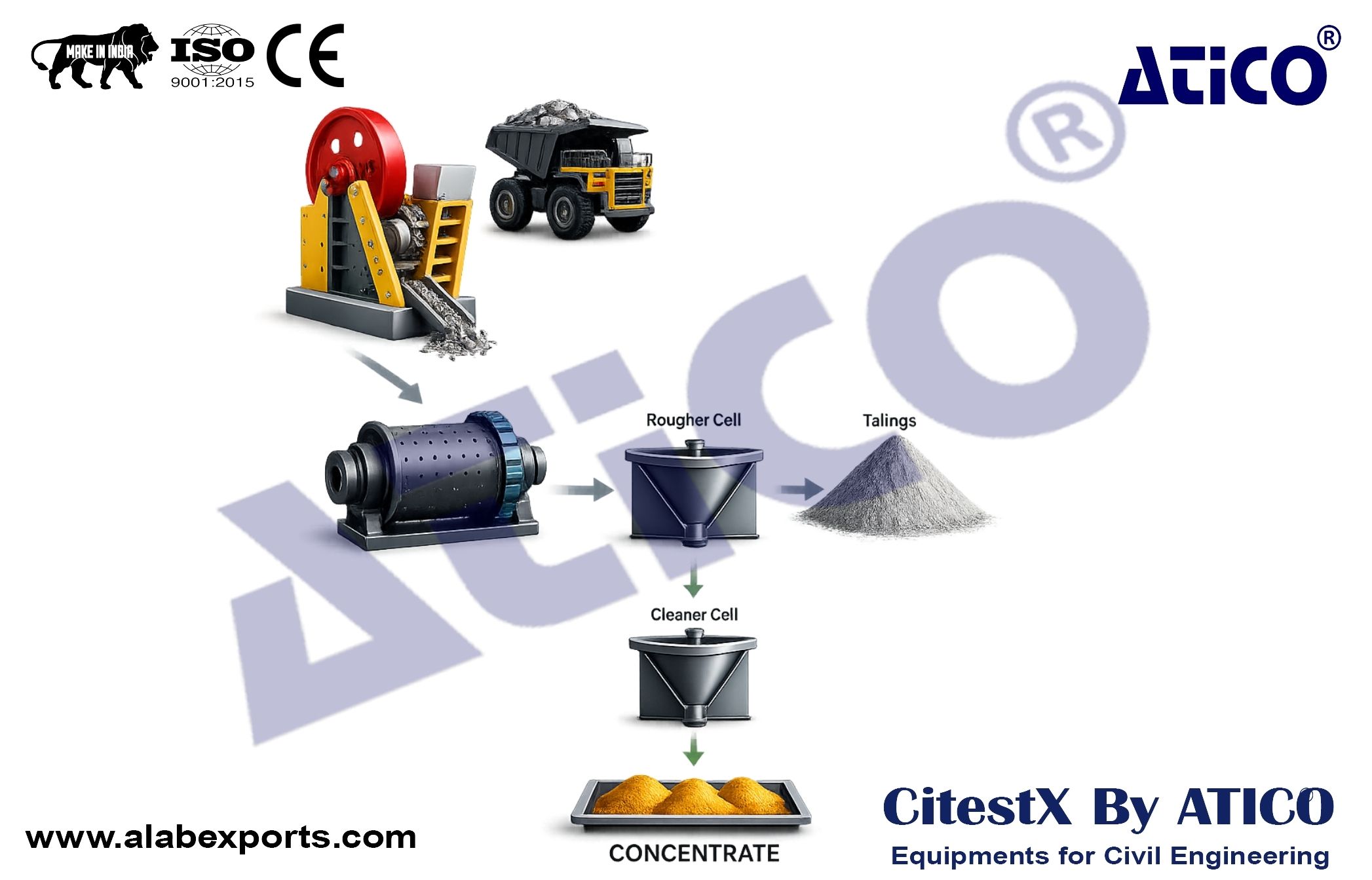 Monometallic Flotation Plant (Copper and Base Metals)