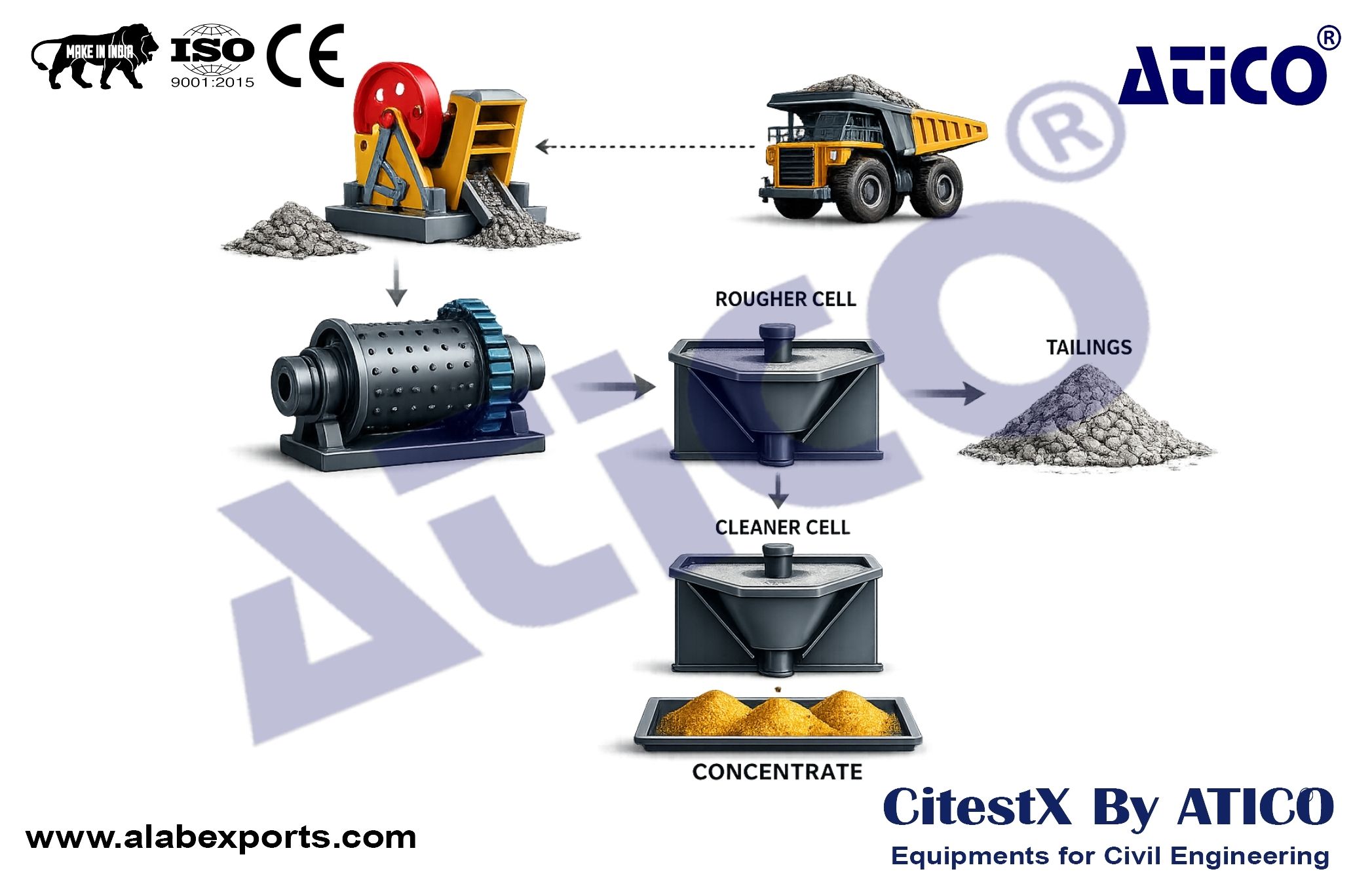 Polymetallic Flotation Concentrator