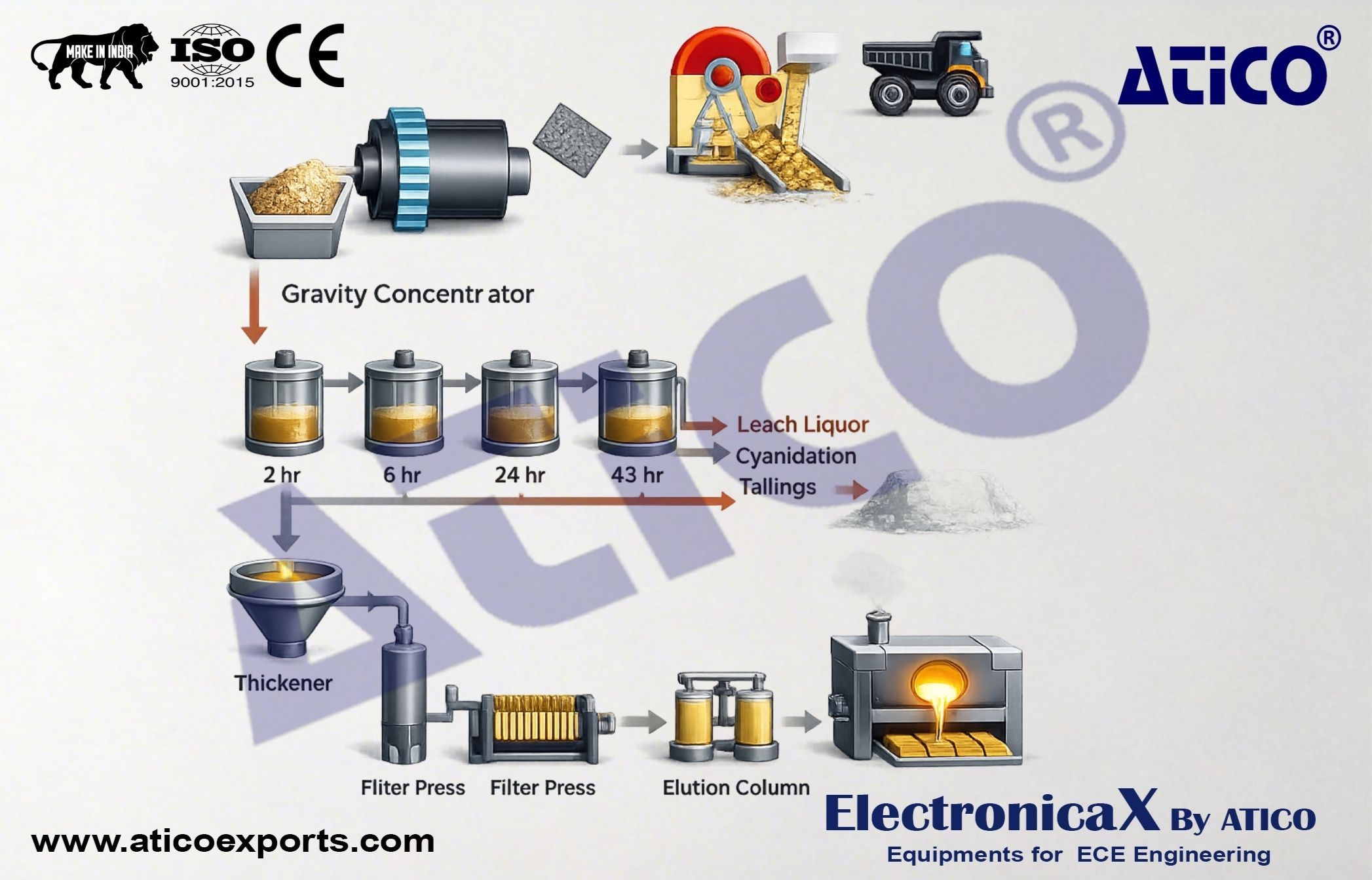 CIL Leaching Plant for Gold and Silver