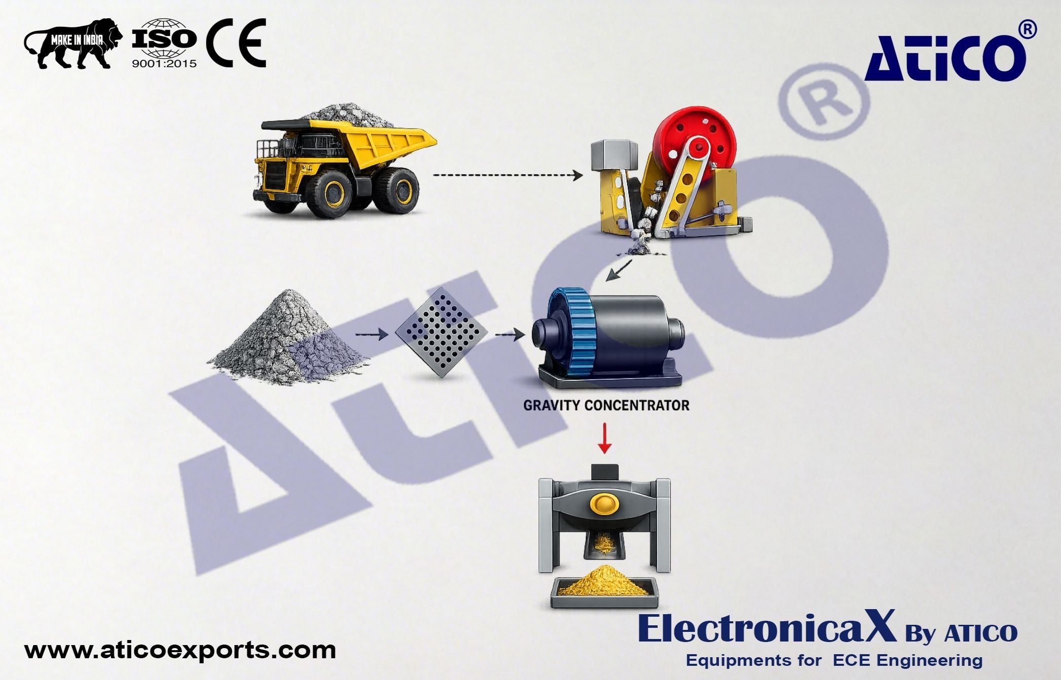 Chemical Free Gravity Gold Recovery Equipment