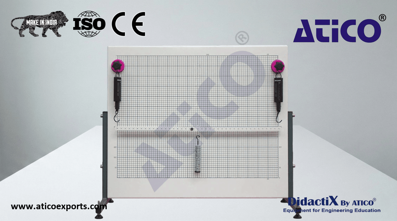 EQUILIBRIUM OF A BEAM