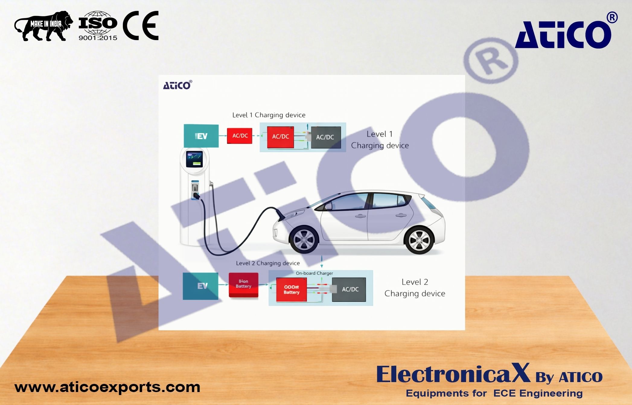 Electric Vehicle Charger Trainer