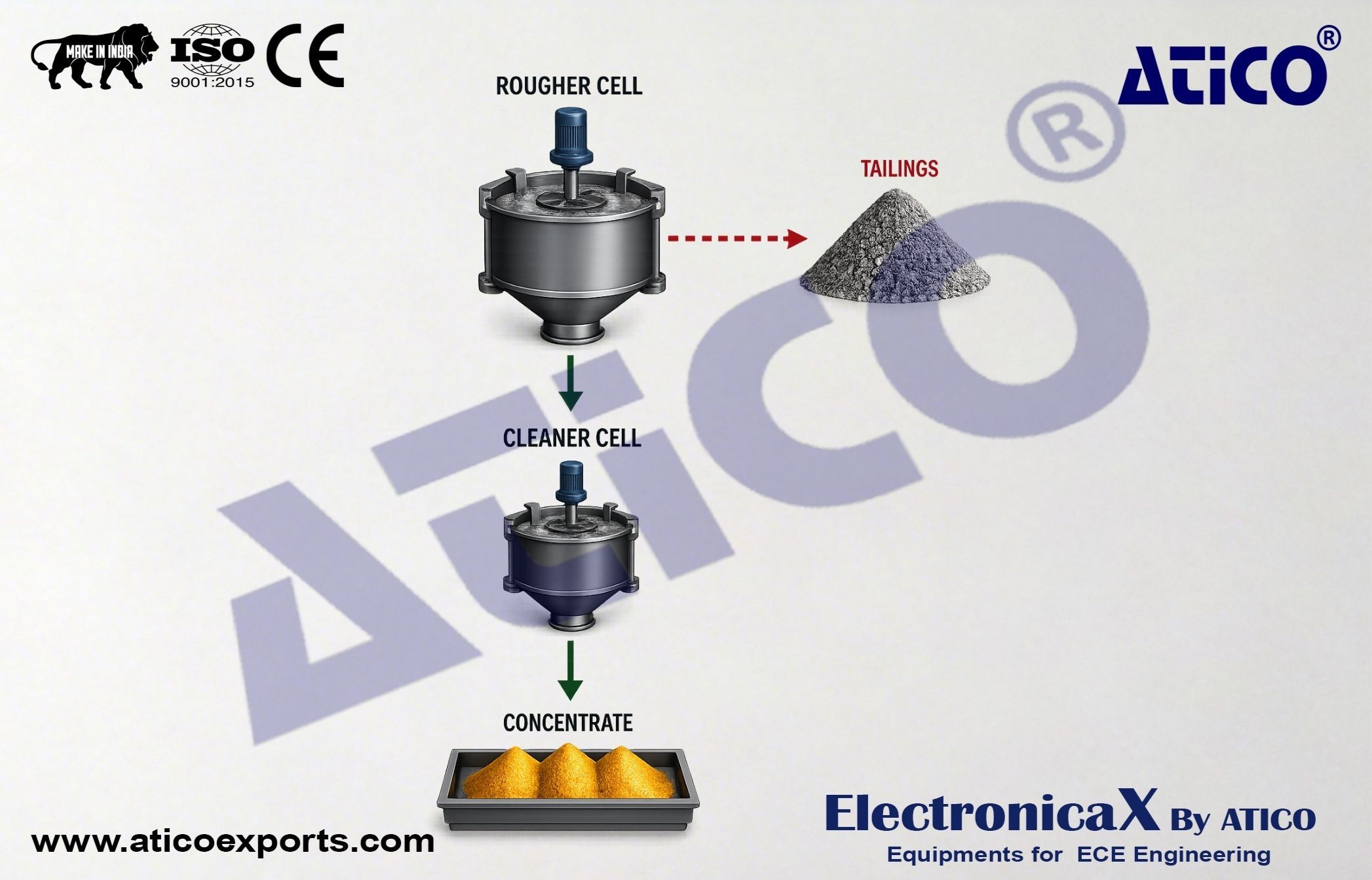 Flotation Circuit (Single Metal)