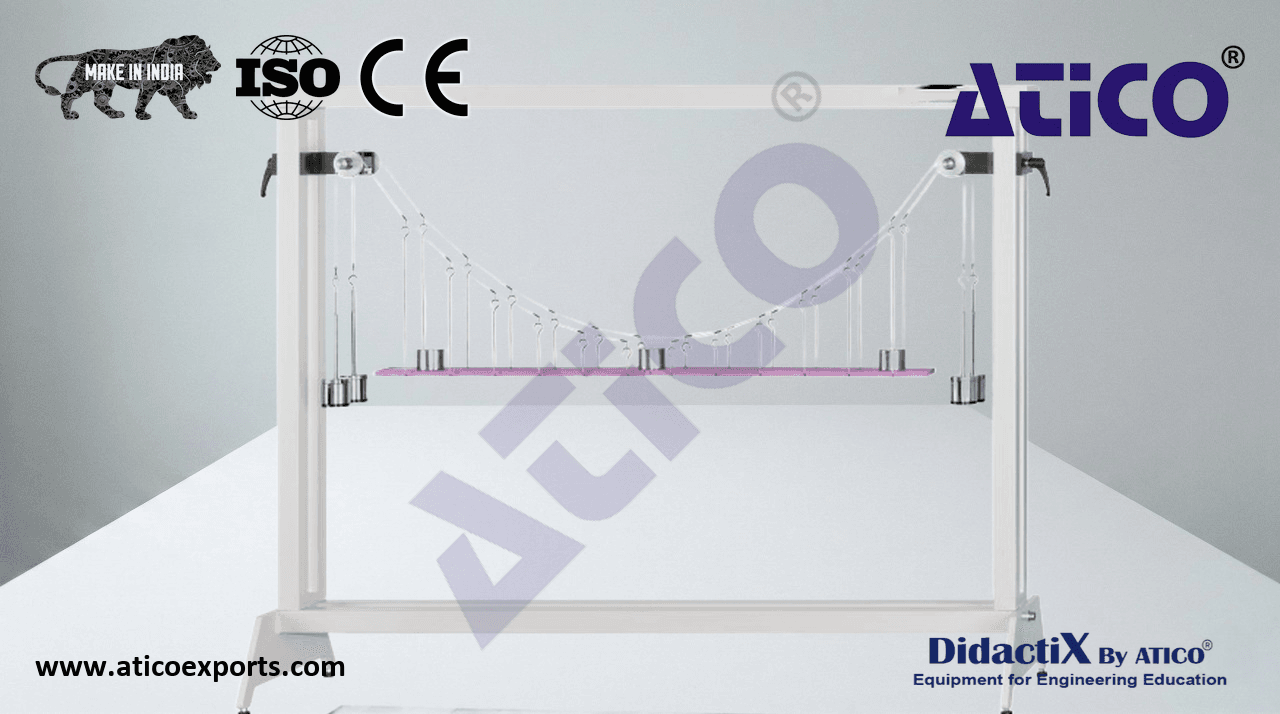 Forces on a suspension bridge