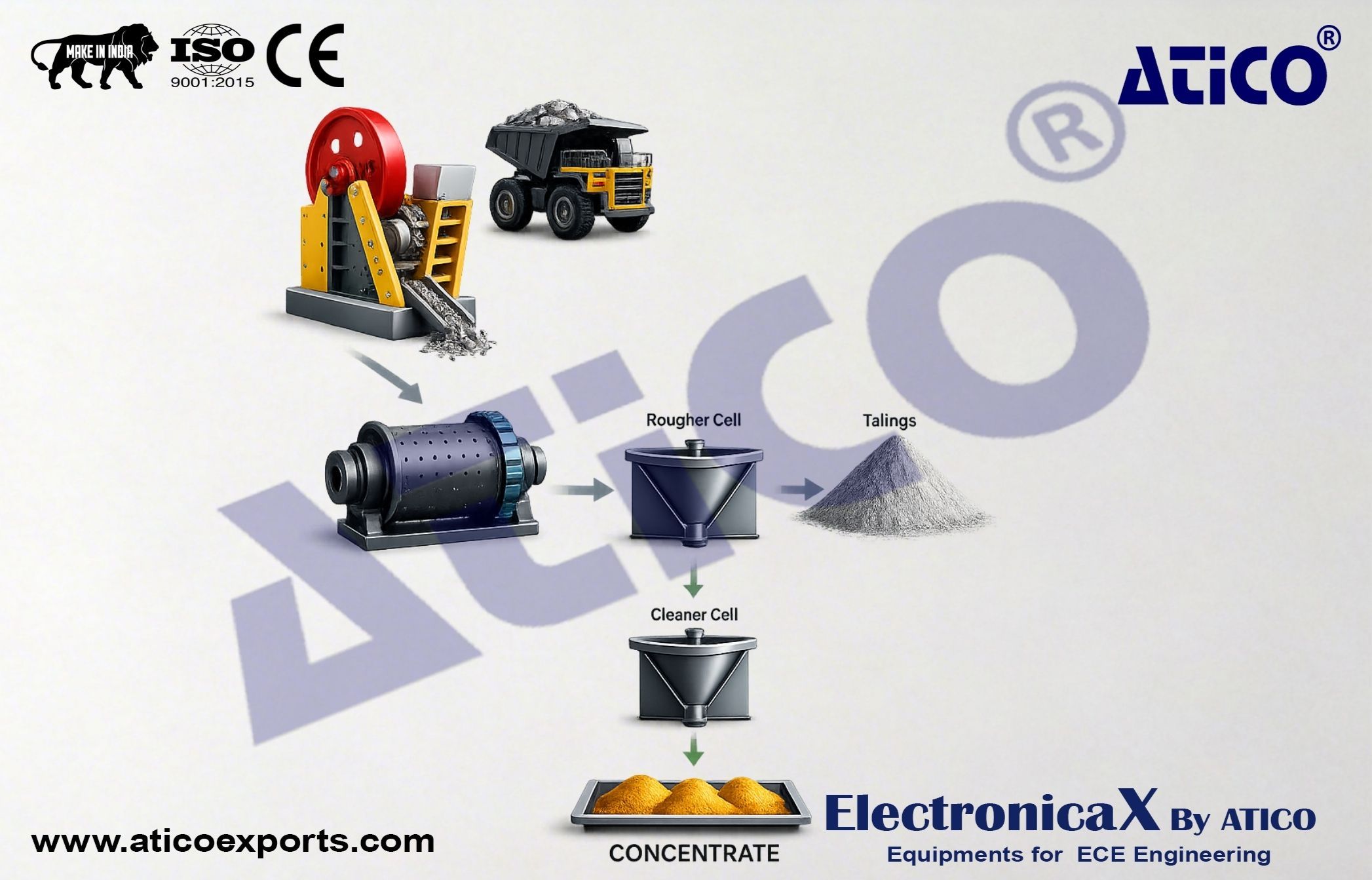 Monometallic Flotation Plant (Copper and Base Metals)
