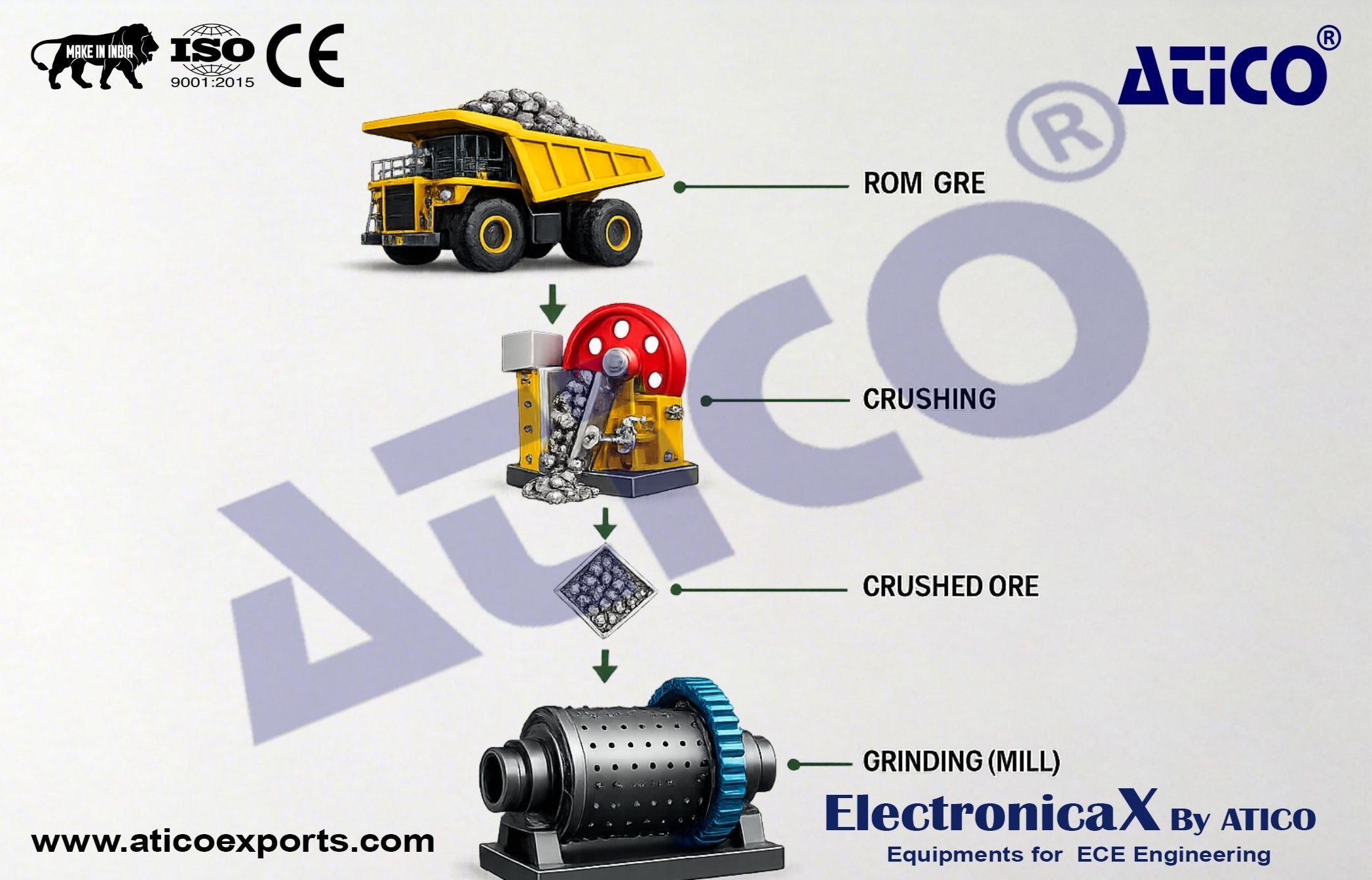 Ore Crushing and Grinding Plant