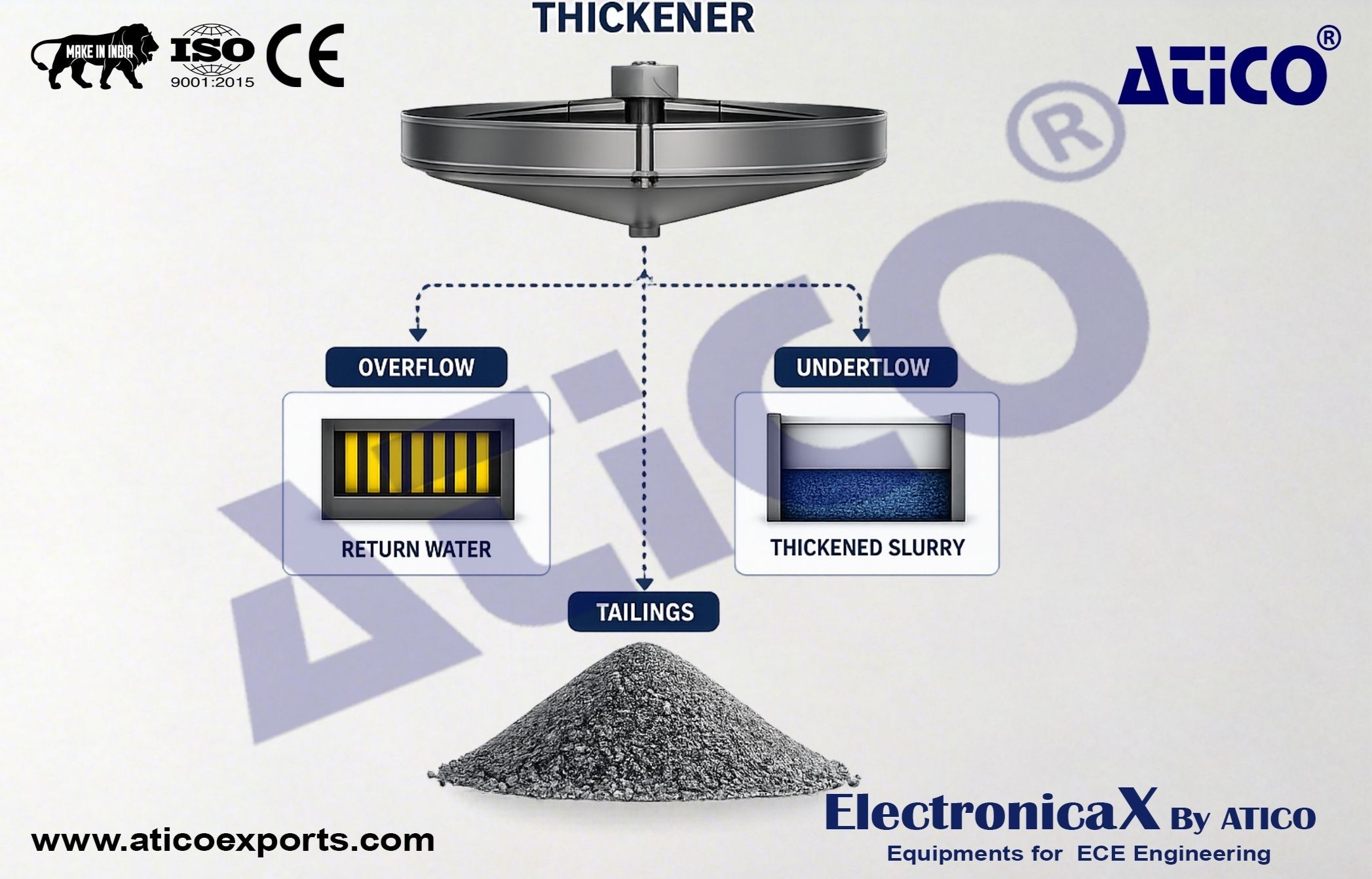 Process Tailings Filtration Plant