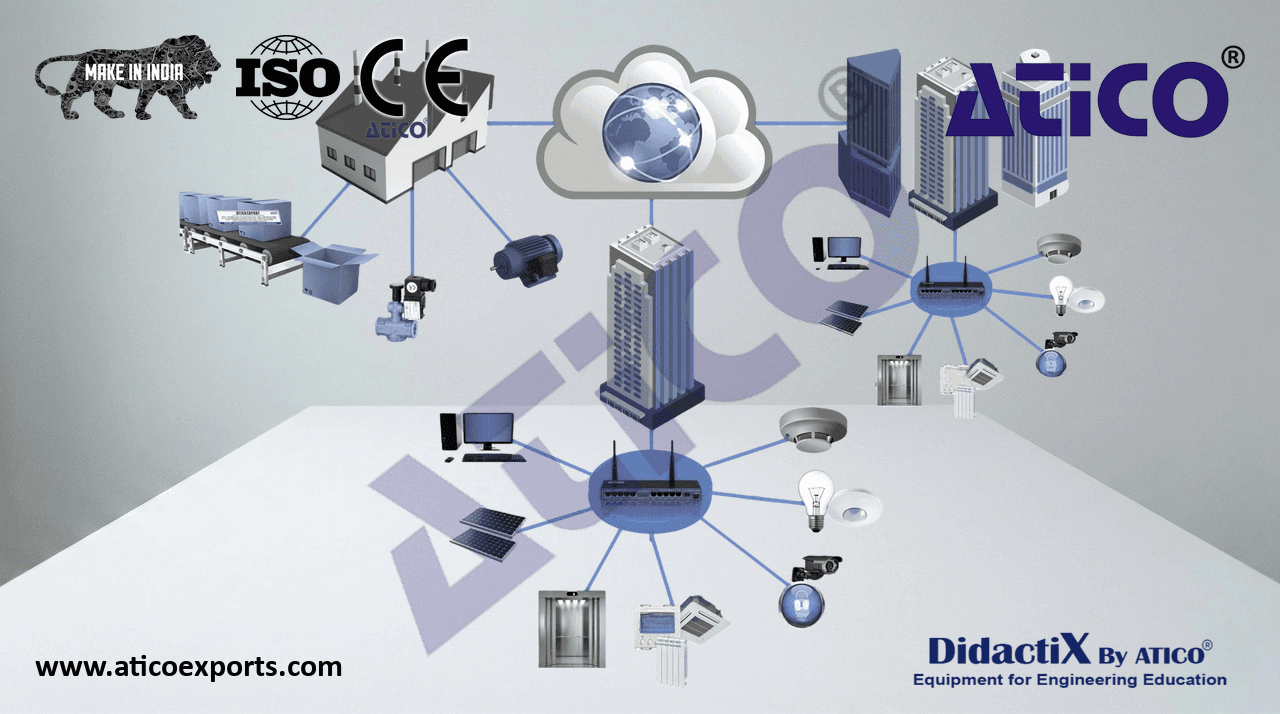 Building Automation and Control Networks BACnet Application