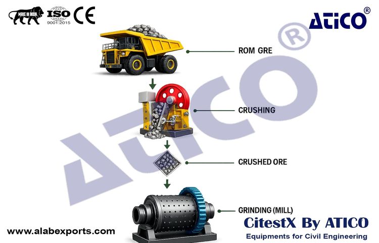 Ore Crushing and Grinding Plant