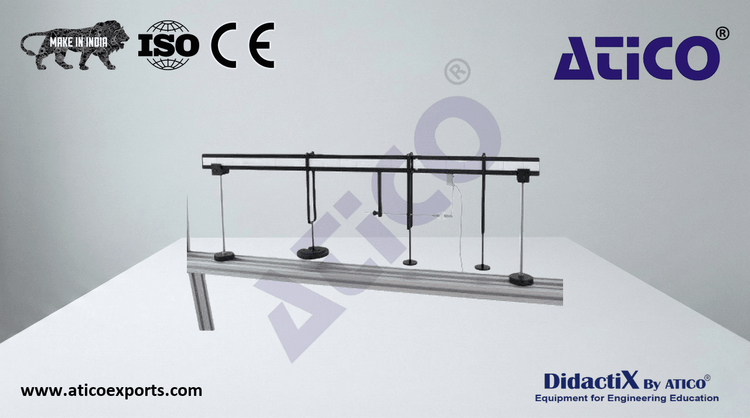 BENDING MOMENT IN A BEAM