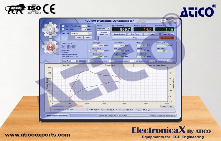 Data Acquisition System