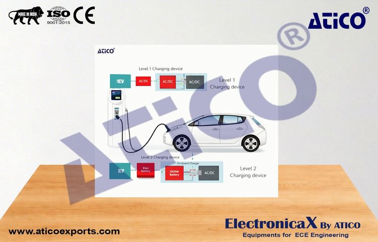 Electric Vehicle Charger Trainer