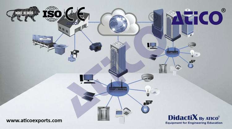 Building Automation and Control Networks BACnet Application